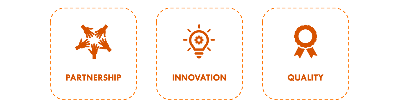 Partnership quality and innovation icons